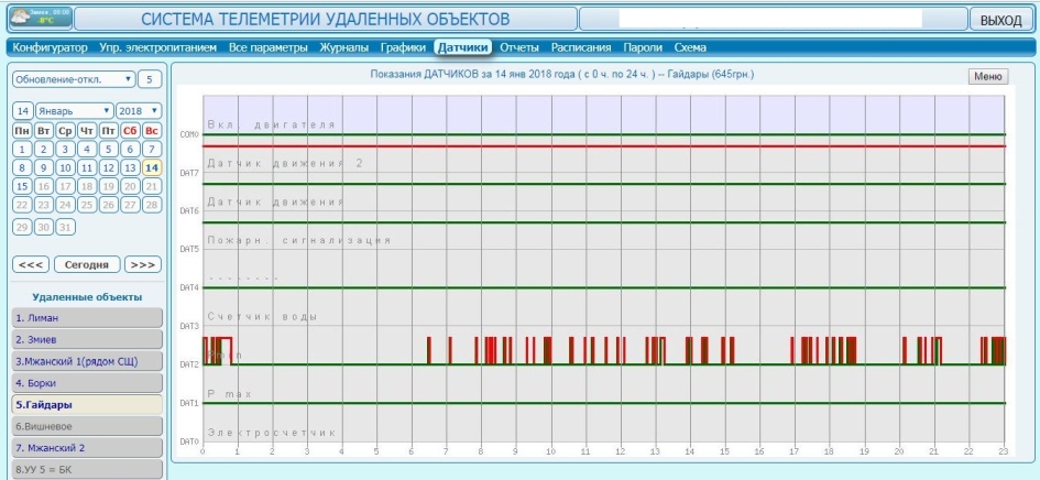 telemetriya03